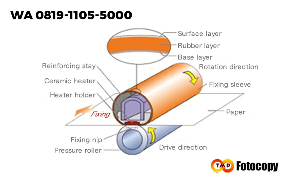 Toner Mesin Fotocopy Canon
